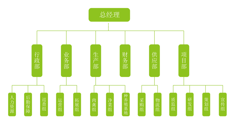组织结构.png